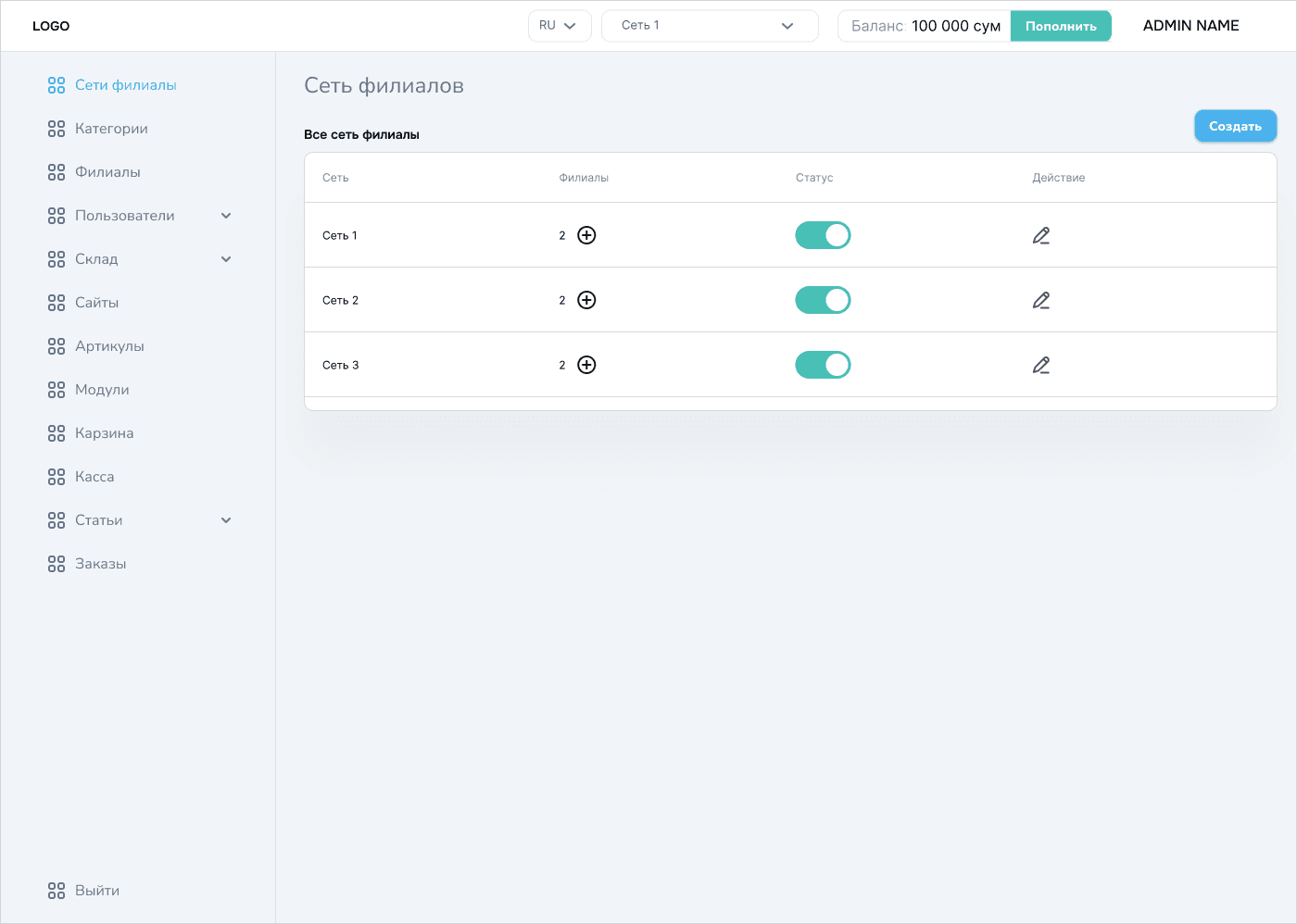 Список сети филиалов